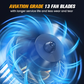 🔥 SAVE 50%🔥New Improved High Speed Powerful Fan🎉