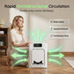 🐾Pet Air Purifier with Washable Filter💨