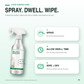 Powerful Mold and Mildew Remover Spray